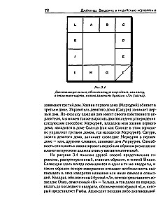 Jyotish. Introduction to Indian Astrology